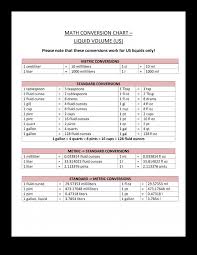 Systematic Liquid Volume Measurement Chart Metric Liquid