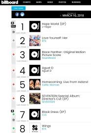 180316 Bts Billboard World Album Chart Armys Amino