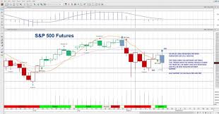 Change value during the period. S P 500 Futures Reversal Triggers Trading Buy Signal See It Market