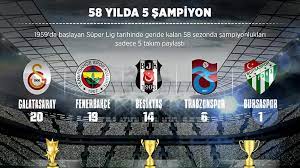Ligde üst üste ikinci kez mutlu sona ulaşan beşiktaş, 15. 58 Yilda 5 Sampiyon