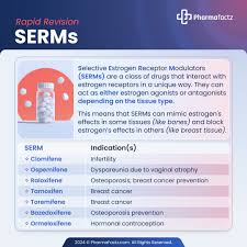 Image result for Selective Estrogen Receptor Modulator