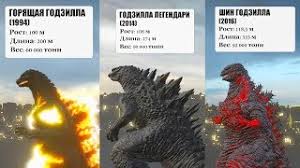 Kong боевик, триллер, фантастика режиссер: Godzilla Top 18 Kakoj Luchshe Kto Korol Monstrov Youtube