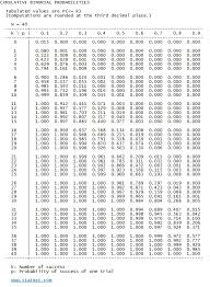 statext easy statistics statistical probability tables