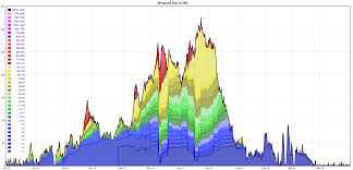 The bitcoin fee has gone through the roof in the last few weeks and is only increasing with passing days. Introduction To Fee Bumping Bitcoin Optech