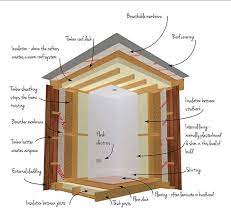 Different Types Of Garden Room Construction The Garden Room Guide Timber Frame Building Insulated Garden Room Shed Construction