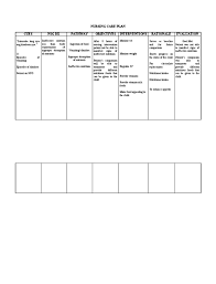 Maybe you would like to learn more about one of these? Nursing Care Plan Imbalance Nutrition