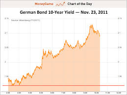 Chart Of The Day The Infection Of Europe Is Now Complete