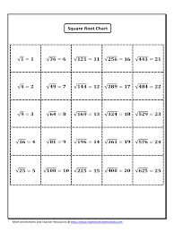 Square Root Chart 6 Free Templates In Pdf Word Excel