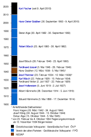 Ernst grabher ist am 18.01.2021 verstorben. Lustenau Wikipedia