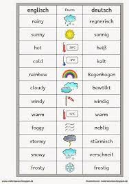 Feedly Organize Read And Share What Matters To You Class 6 Teaching English Weather