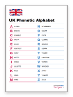 Students can write their names in binary code | alphabet, coding, . Uk Phonetic Alphabet Free Download