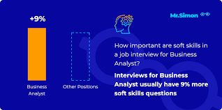 Business Analyst Interview Questions Mr Simon
