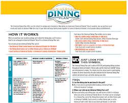 Universal Dining Plan Updated With More Restaurants Universal Orlando Universal Studios Orlando Trip Universal Studios Orlando Planning
