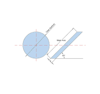 Fused Silica High Reflective 400nm-800nm Dielectric Coating Elliptical  Reflector Mirrors - AliExpress