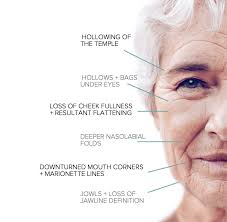 Posted on nov 12, 2014 by william j. Saggy Skin Treatments Singapore