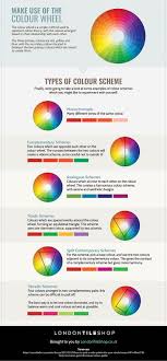 This Infographic Reveals How To Pick The Best Colour Scheme For Your Home Best Color Schemes Types Of Color Schemes Color Schemes
