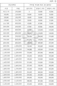 #국세청 #장려금신청 #장려금신청기간 #근로장려금 #자녀장려금 #장려금지급 pic.twitter.com/ktzpis8qfp. 2018 ê·¼ë¡œìž¥ë ¤ê¸ˆ ê¸ˆì•¡ ì‚°ì •í'œ ì •ë³´