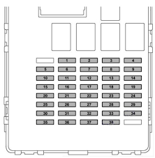 As a professional rv transporter i have seen to many trucks wired with those 2 wires to small and cause a fire from overheating. Subaru Crosstrek 2018 Fuse Box Diagram Auto Genius