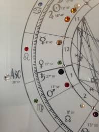Birth Chart By Monksastrology On Etsy Witchy Etsy Pins