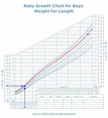 20 Symbolic Weight Chart