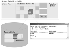 Access untuk microsoft 365 access 2019 access 2016 access 2013 access 2010 access 2007 selengkapnya. Oracle Datenbankarchitektur Eine Einfuhrung Informatik Aktuell