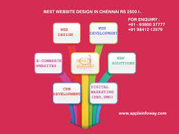 Web Designing In Chennai Appleinfoway Web Design Business Web Design Website Redesign
