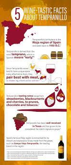 5 Wine-tastic Facts About Tempranillo Infographic Tempranillo Wine Wine Tasting Near Me Wine Facts