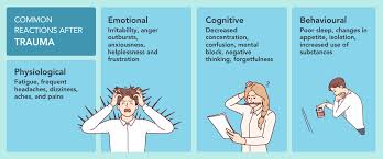 Image result for Post-Traumatic Stress Disorder