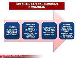 Jangan makan minum secara berlebihan ketika berbuka puasa mahupun bersahur di dan ia juga menjadi kedudukan kewangan kita lebih baik walaupun dilanda masalah seperti ketiadaan sumber kewangan seperti sebelum pkp. Kursus Asas Pengurusan Kewangan Universiti Putra Malaysia Pengurusan