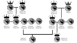 The Targaryen family tree in House of the Dragon explained