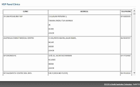155, jalan tun razak, 50400 kuala lumpur. Socso E Health Application Technology Sehat Portal