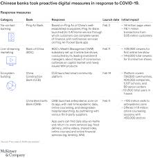 24 hours, 7 days a week. How Consumer Banks Can Respond To The Coronavirus Mckinsey