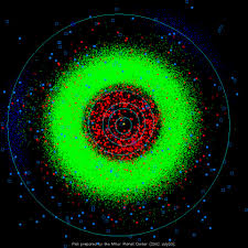 It contains a great many solid, irregularly shaped bodies, of many sizes but much smaller than planets, called asteroids or minor planets. Asteroid Belt Facts Formation Space