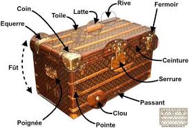 Lexique Et Definition D Une Malle Ancienne Luxe Malle Louis Vuitton Malle Malle Ancienne Malle En Bois