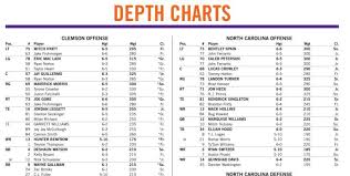 Clemson Vs North Carolina Depth Charts Tigernet