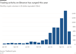 Thinking of using binance cryptocurrency exchange? Jf 0es0sqskvim