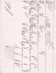 Sanford Charts The Olson Sumner Ensemble