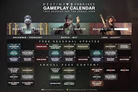 Here S What Destiny 2 May Release This Fall Instead Of Rise Of Forsaken Destiny Bungie Seasons