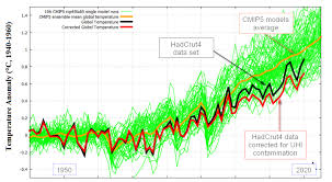 20 octobre et conditions actuelles. Meteorological Station Of The Lycee Classique De Diekirch