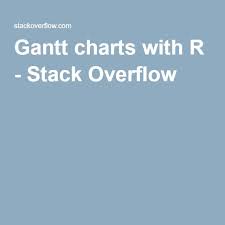 Gantt Charts With R Stack Overflow R Stats Figures Etc