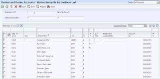 Creating The Chart Of Accounts