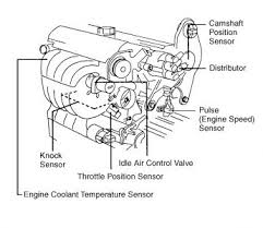 Circuit descriptions of the volvo s70 maf sensor. 1995 Volvo 850 Knock Sensor I Have A 1995 Volvo 850 Turbo And