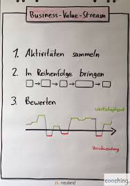 Frederick Meseck Portfolio Psychologie Lernen Kommunikation Lernen Lernen