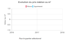 Javascript Line Chart Chart Js For Interactive Map