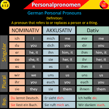 German Personal Pronouns German Language Learning German Grammar Personal Pronouns
