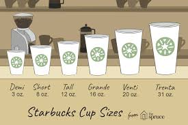 Starbucks Drink Sizes In Ounces Google Search In 2019