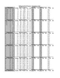 R22 Temperature Pressure Sample Chart Free Download