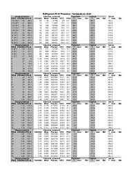 r22 temperature pressure sample chart free download