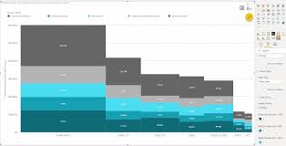 marimekko chart custom visuals for microsoft power bi