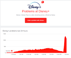 Want to watch the best disney plus shows? Disney Is Down Disneyplus